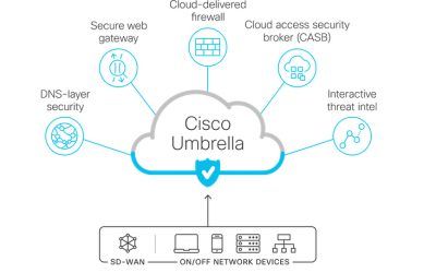ENS Partners with Cisco Systems to Offer Umbrella Security System