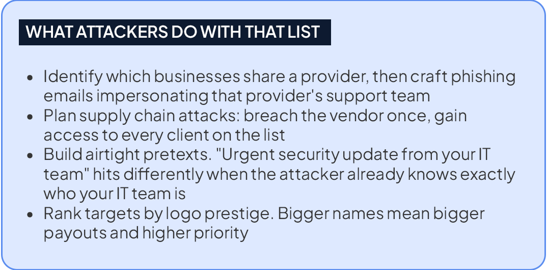 WHAT ATTACKERS DO WITH THAT LISTS